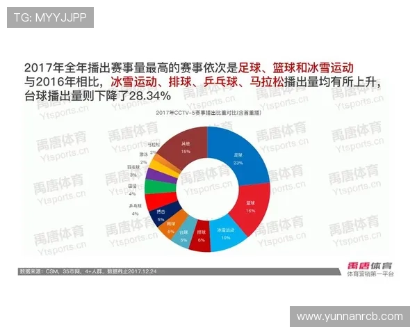 体育联赛收视率排行（体育收视率历史前十）sports